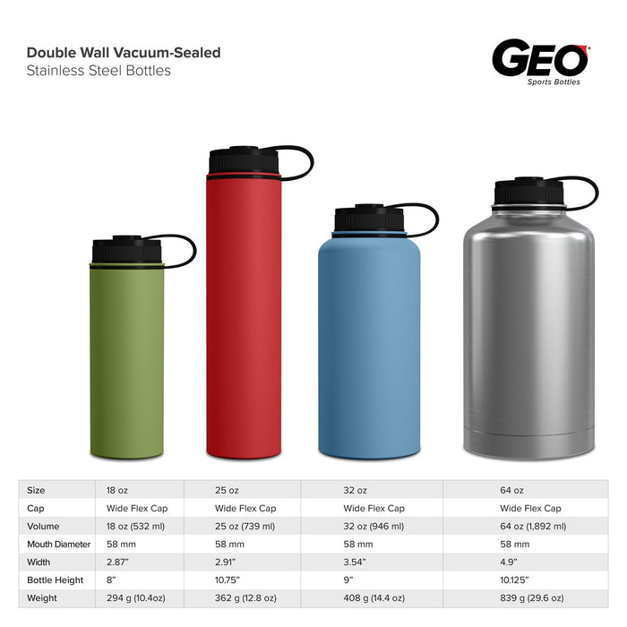 32 Ounce Stainless Steel Water Bottle, Sports Bottle, with Double Wall —